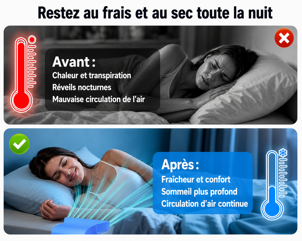 VENTILATEUR DE REFROIDISSEMENT DE LIT - BREEZAIRCOLD™