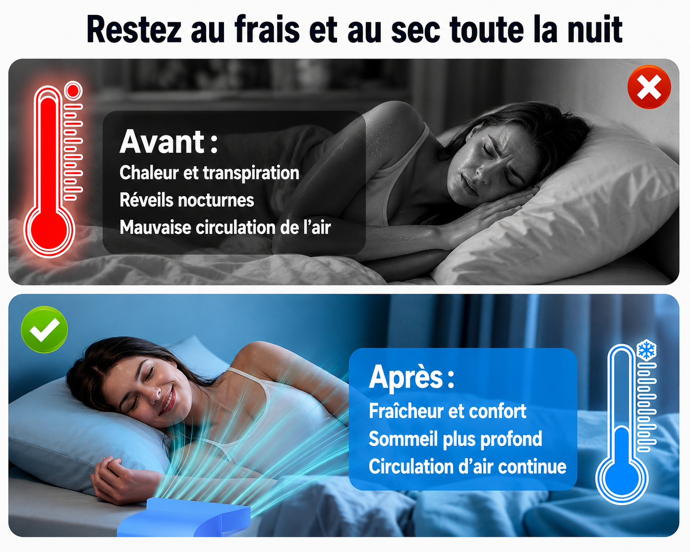 VENTILATEUR DE REFROIDISSEMENT DE LIT - BREEZAIRCOLD™